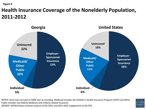 georgia individual health insurance coverage